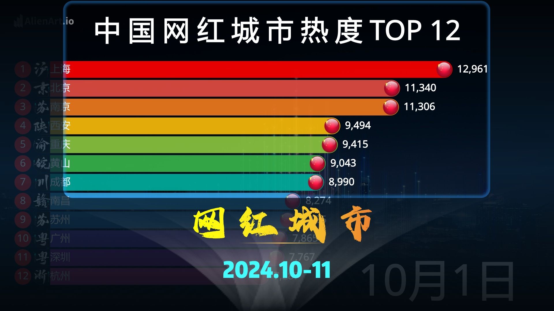 包含赛地聚焦：欧篮联清晨热度飙升，北京首钢篮板制胜，悬念犹存，资深球员宣示担当的词条-九游