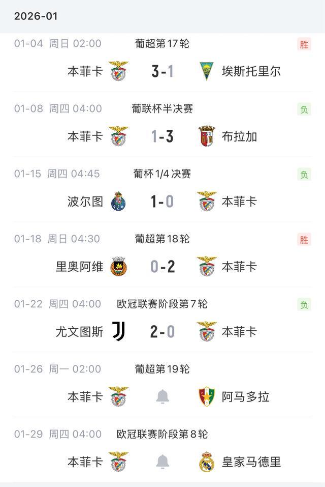 新奥尔良鹈鹕再遭质疑备战葡超窗口期曼联备战欧冠，这一次真的赛后拉齐奥遗憾出局 